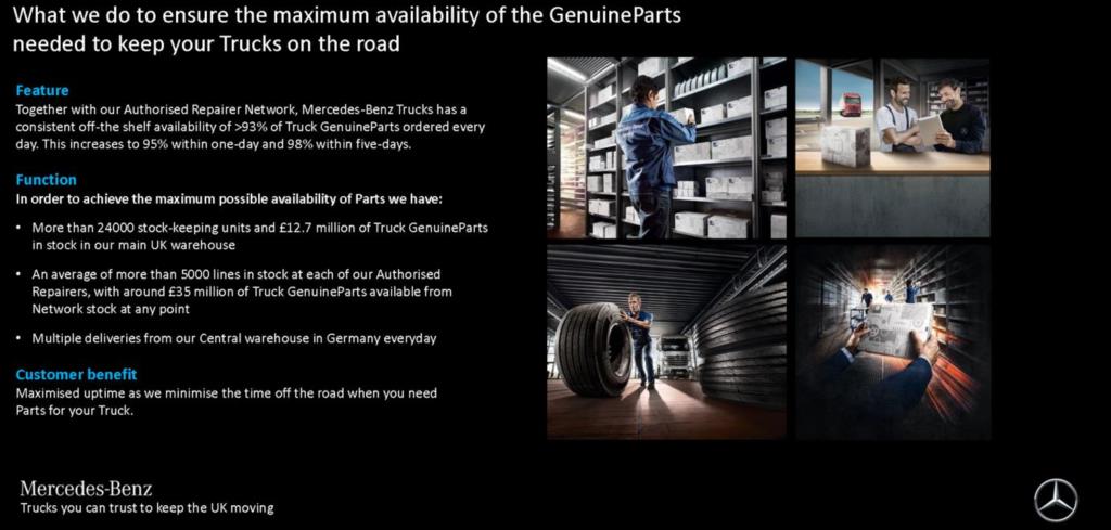 Mercedes-Benz Genuine Parts Availability 